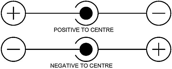 Polarity - What you need to know.