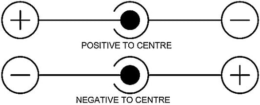 Polarity - What you need to know.