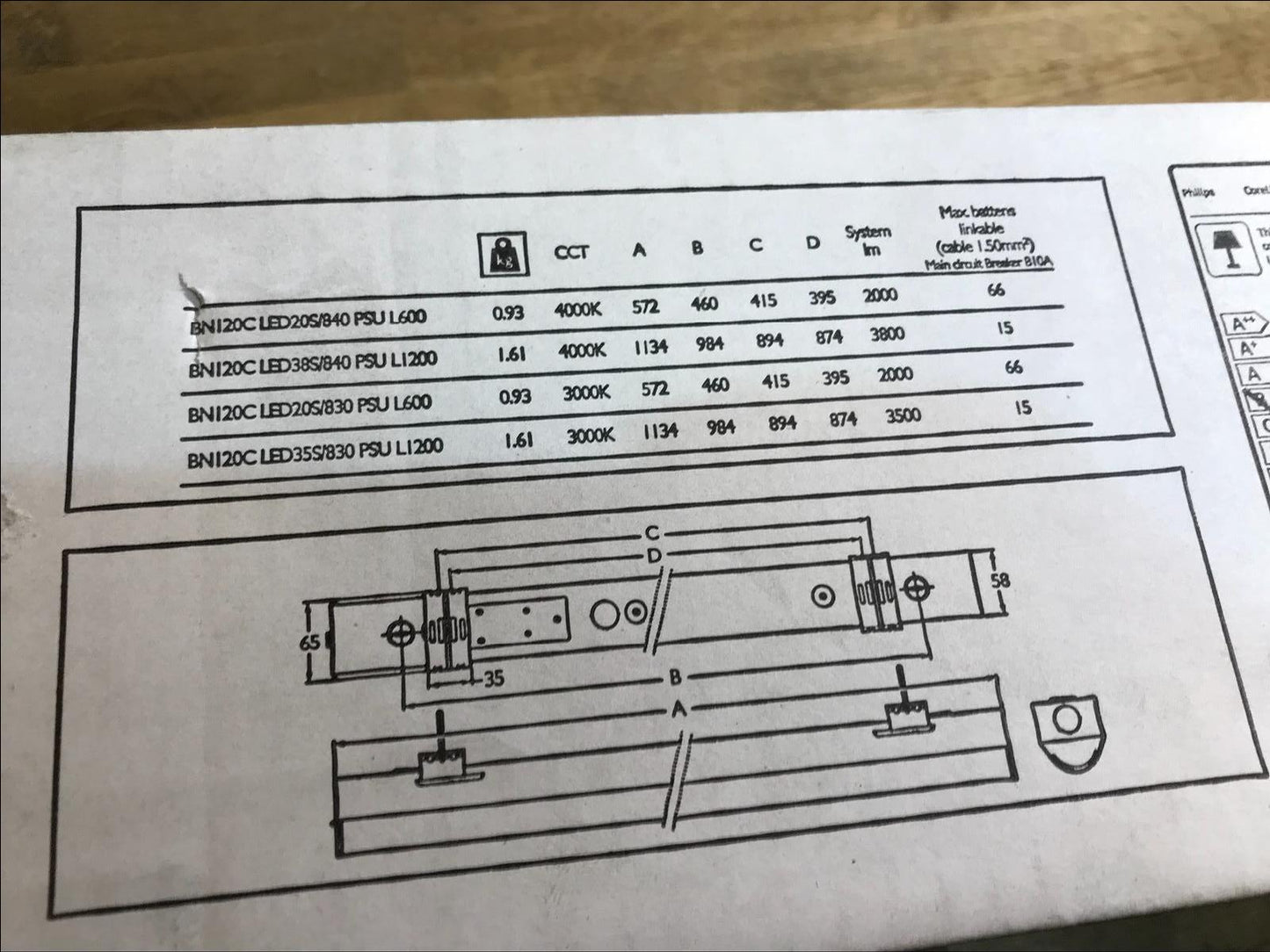 Philips CoreLine BN120C LED Batten 60cm 4000K LED20S Surface-mounted Luminaire